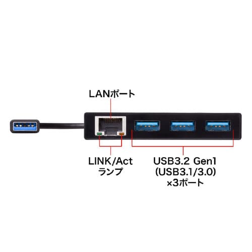 USB3.2 ハブ付き ギガビットLANアダプタ