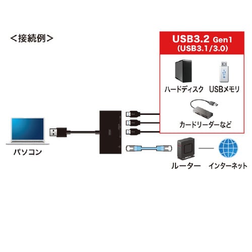 USB3.2 ハブ付き ギガビットLANアダプタ
