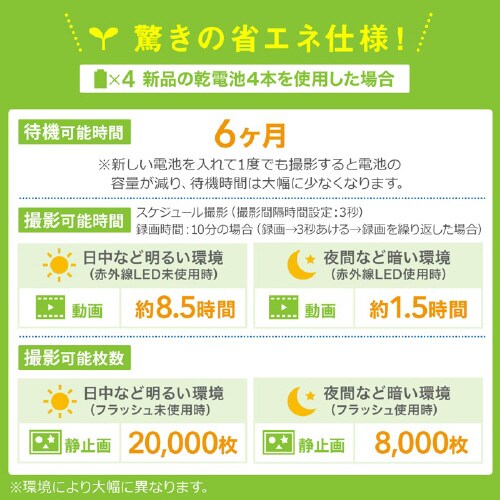 セキュリティカメラ