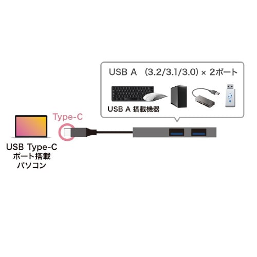 USB Type−C 2ポートスリムハブ