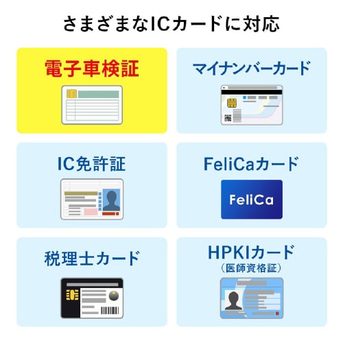 非接触型ICカードリーダライタ