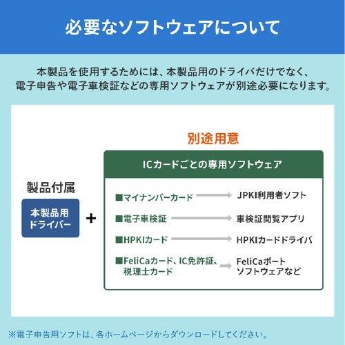 非接触型ICカードリーダライタ