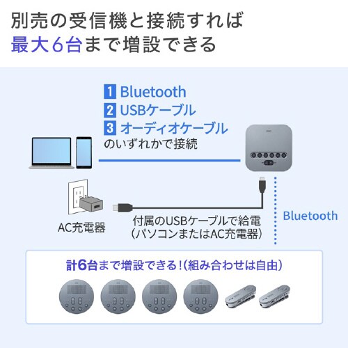 BTスピーカーフォン(クリップ式マイクのみ)