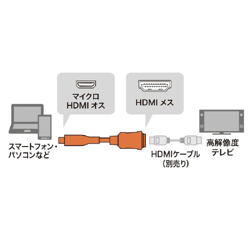 HDMI変換アダプタ(マイクロHDMI)0.1m