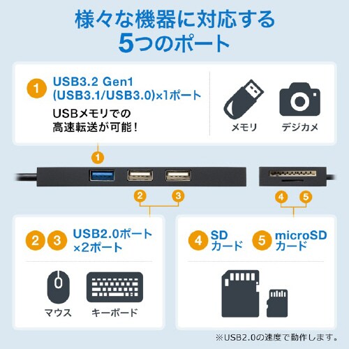USB3.1+2.0コンボハブ カードリーダー付き