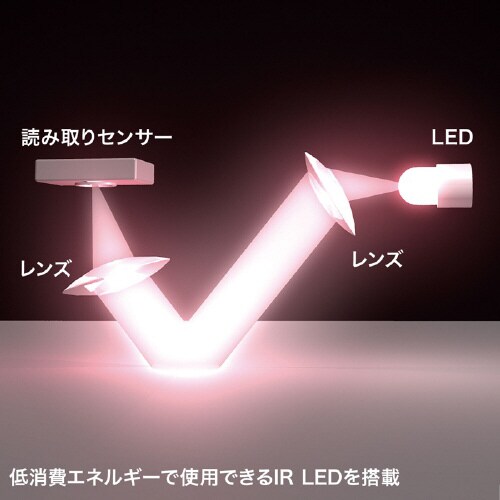 静音ワイヤレス IR LEDマウス(5ボタン・薄型