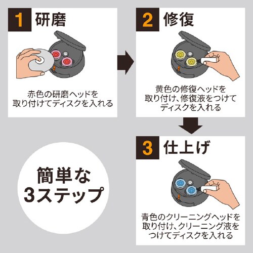 ディスク自動修復機(研磨タイプ)