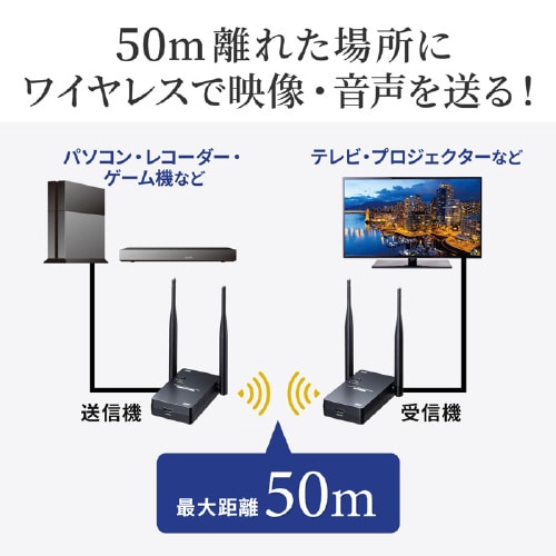 ワイヤレスHDMIエクステンダー(セットモデル)