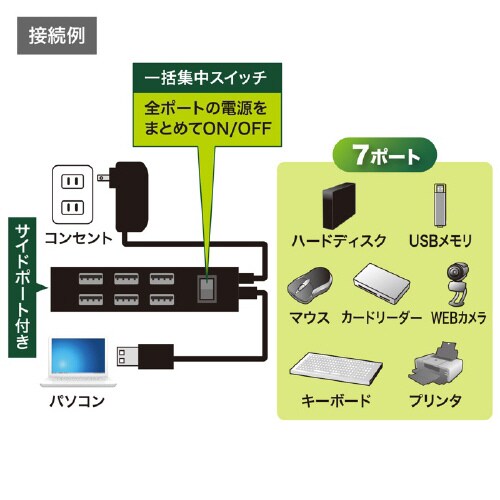USB2.0ハブ(7ポート・ブラック)