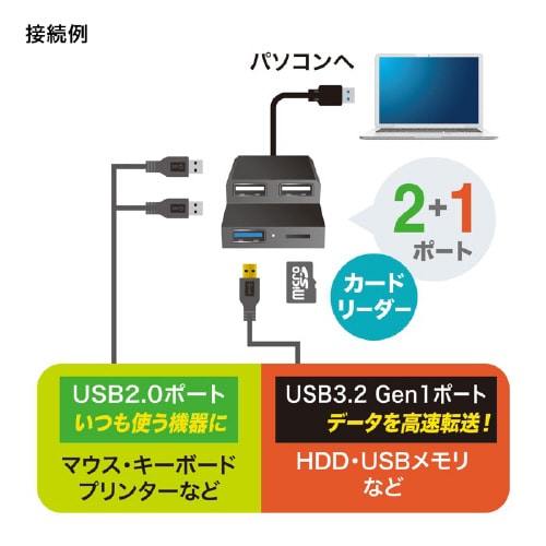 USB3.2Gen1+USB2.0コンボハブ