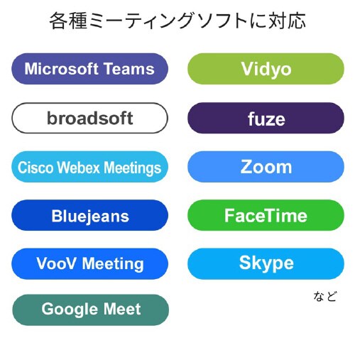 Type−C WEBカメラ