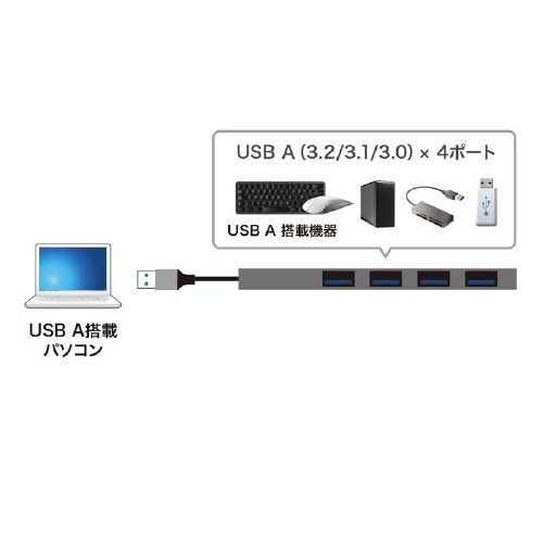 USB3.2 Gen1 4ポート スリムハブ