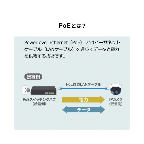 PoEエクステンダー(マグネット付き)