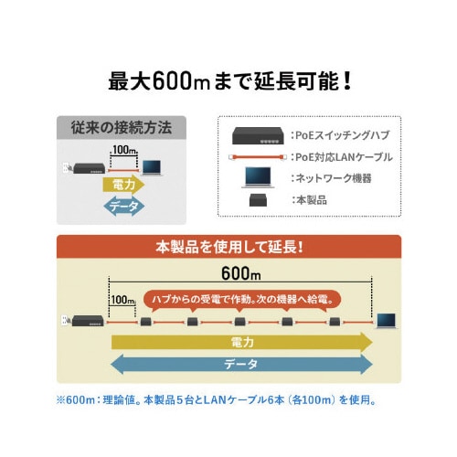 PoEエクステンダー(マグネット付き)