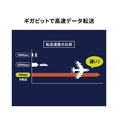 PoEエクステンダー(マグネット付き)