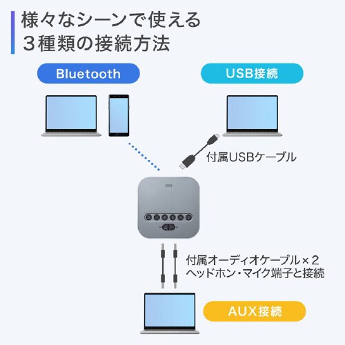 Bluetooth会議スピーカーフォン