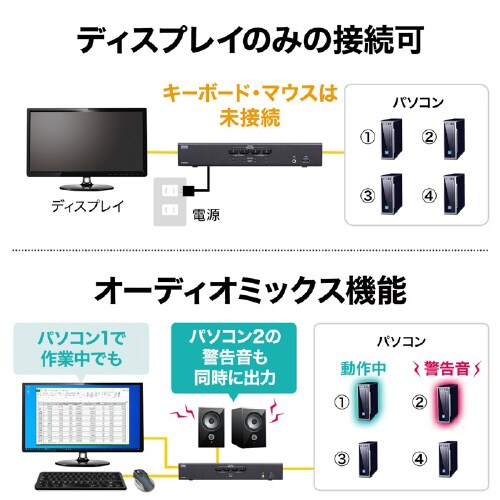 4K対応HDMIパソコン自動切替器(4:1)