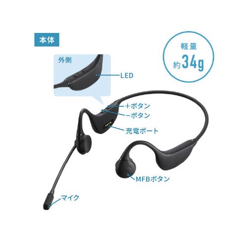 骨伝導ヘッドセット