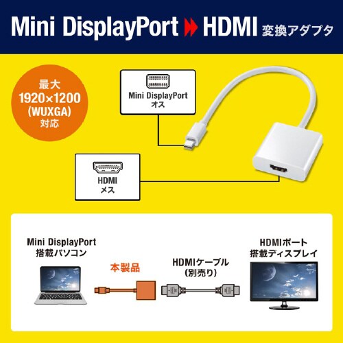MiniDisplayPort−HDMIアダプタ