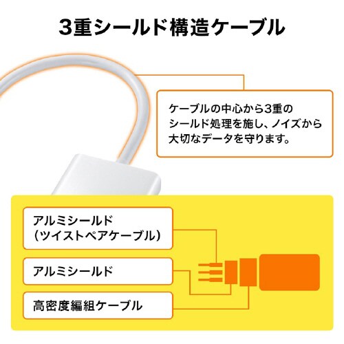 MiniDisplayPort−HDMIアダプタ
