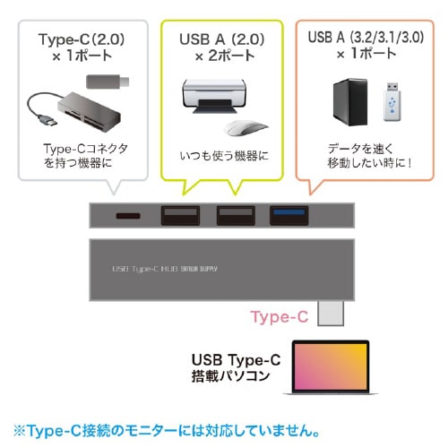 USB Type−C コンボ スリムハブ
