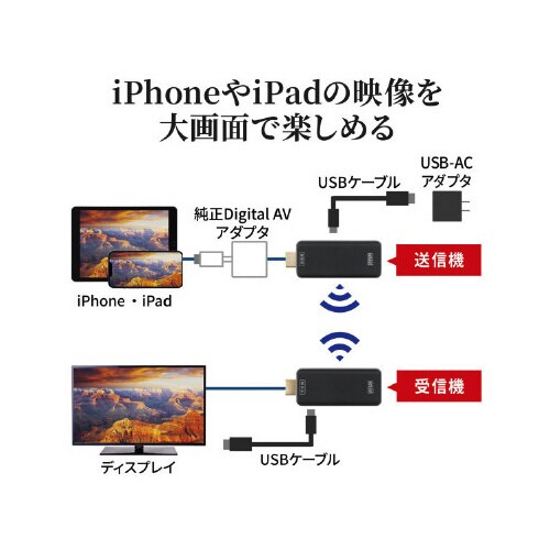 ワイヤレスHDMIエクステンダー