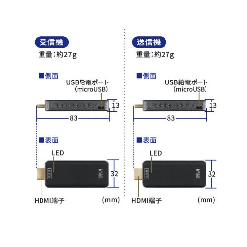 ワイヤレスHDMIエクステンダー