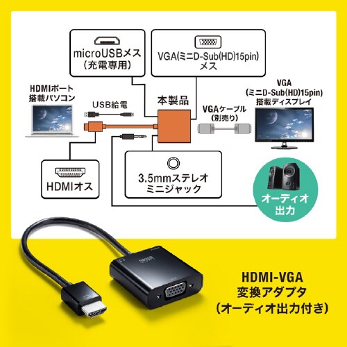 HDMI−VGA変換アダプタ(オーディオ出力付き)
