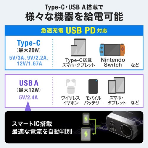 ソケット付き車載充電器(USB PD20W)