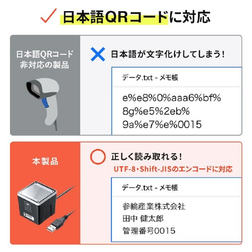 2次元バーコードリーダー(卓上タイプ)