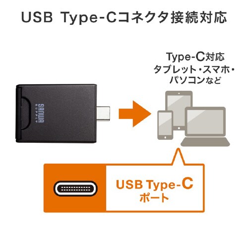 UHS−II対応SDカードリーダー
