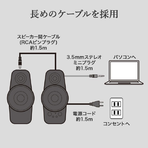 ツィーター搭載2chマルチメディアスピーカー