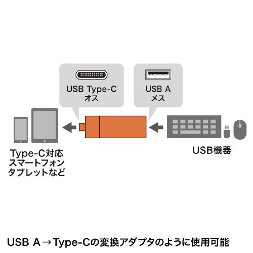 Type−Cコンパクトカードリーダー