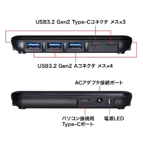 USB Type−C 7ポートハブ