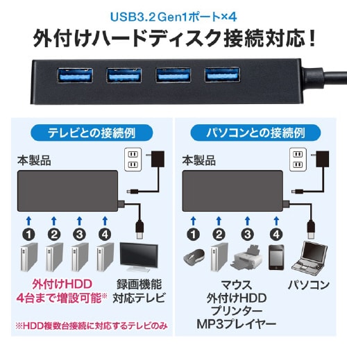 HDD接続対応 USB3.2 4ポートハブ