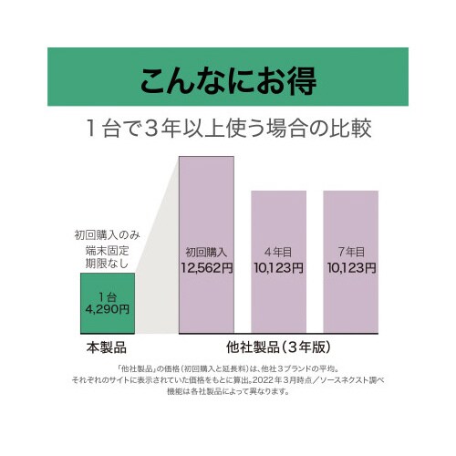 ZERO スーパーセキュリティ 1台用