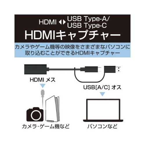HDMIキャプチャユニット