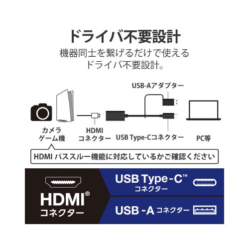 HDMIキャプチャユニット