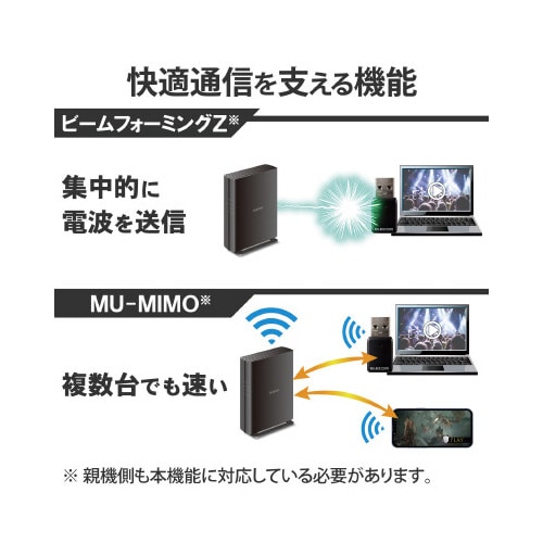 無線LAN子機 11ac Wi−Fi5