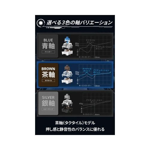 ゲーミングキーボード USBハブ付 茶軸