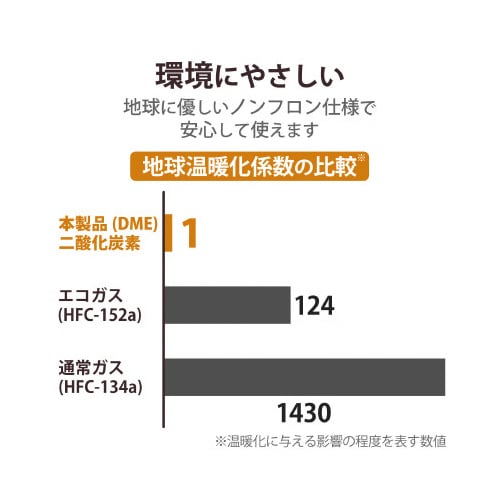 エアダスター ノンフロン 1本入り