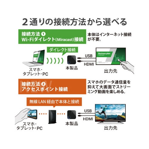 ミラーキャストレシーバー ブラック