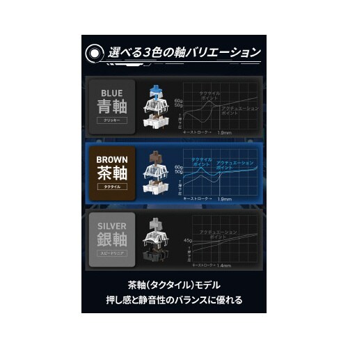 ゲーミングキーボード 茶軸