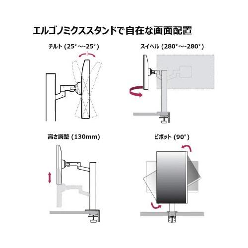 31.5インチ エルゴノミクススタンドディスプレイ