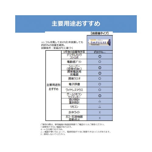 ニッケル水素充電池 高容量 単3形(4本入)