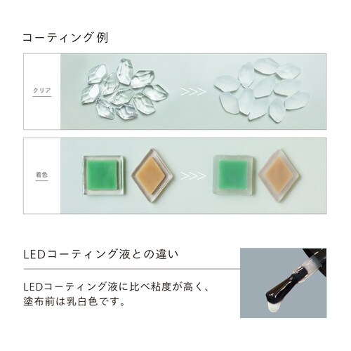 LEDマットコーティング液 8g