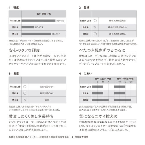 LEDレジン液 500g