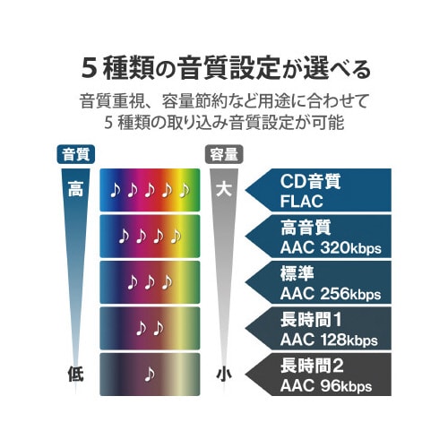 スマホ用CD録音ドライブ DVD対応 ワイヤレス