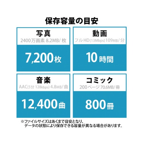USBメモリ 64GB USB−A 超小型