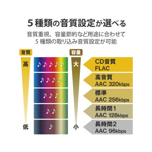 スマホ用CD録音ドライブ ワイヤレス接続 高速